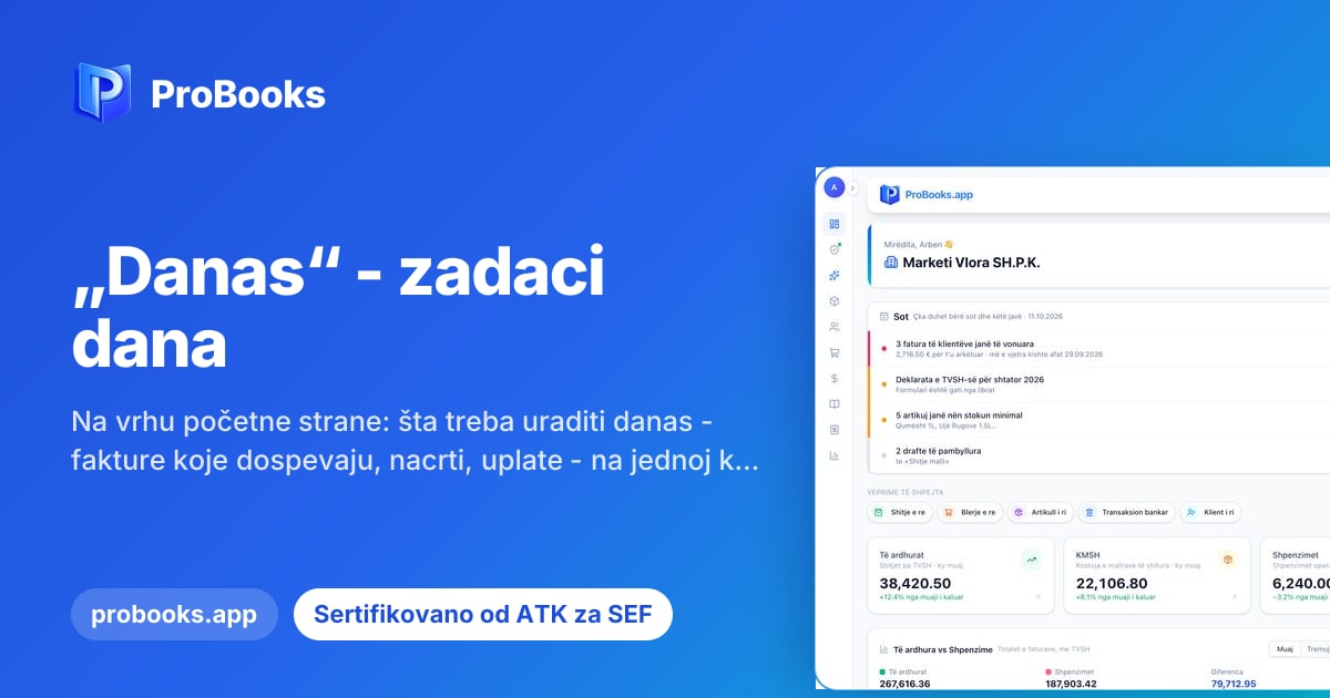 Početna strana firme u ProBooks-u sa karticom Sot (Danas) na vrhu, zvonom obaveštenja i ključnim pokazateljima